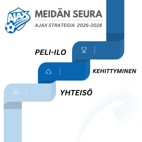 Ajax julkaisi uuden strategian vuosille 2026–2028 