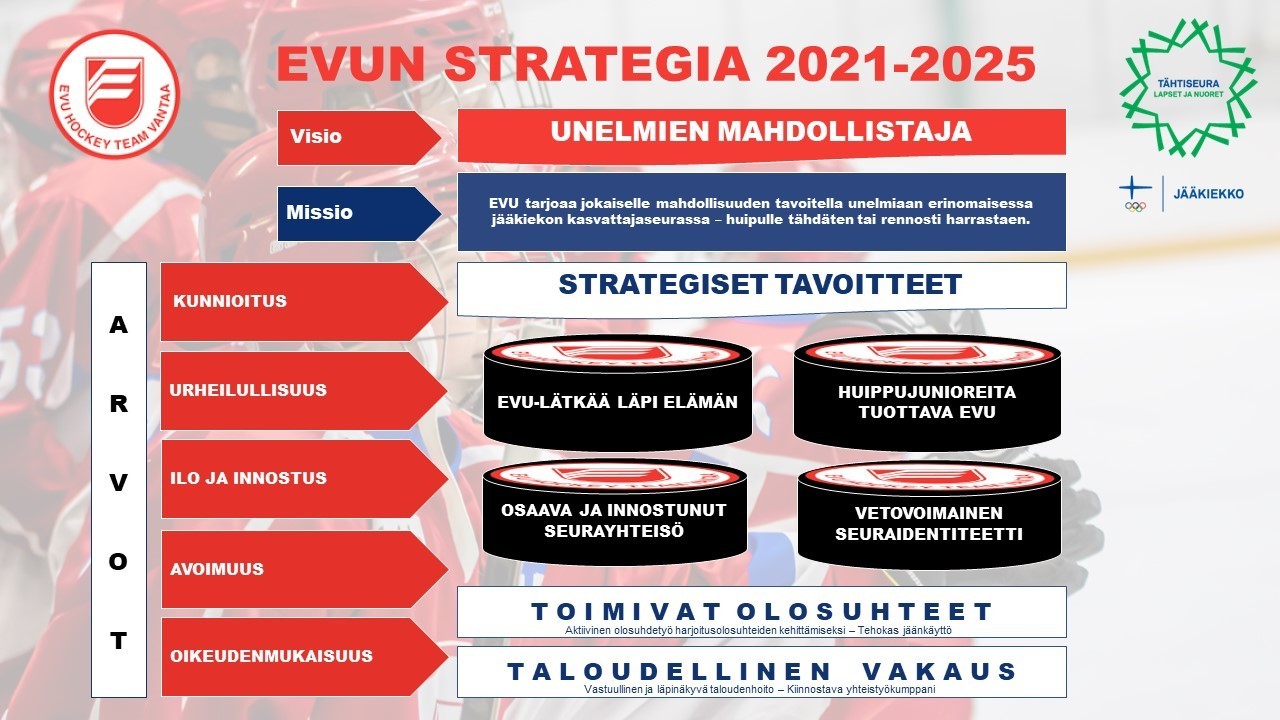 EVU ry:n strategia 2021-2025