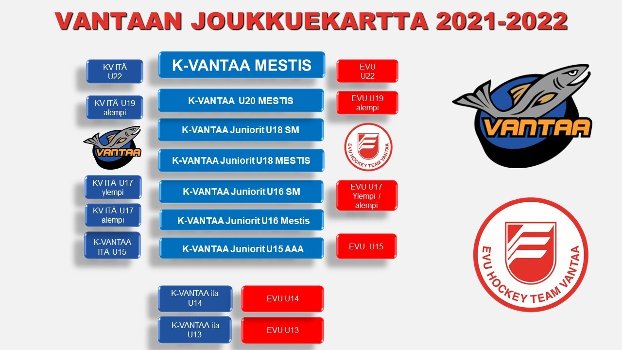 Kauden 2021-2022 vantaalaiset joukkueet U15-U22