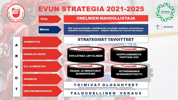 EVU strategia 2021-2025