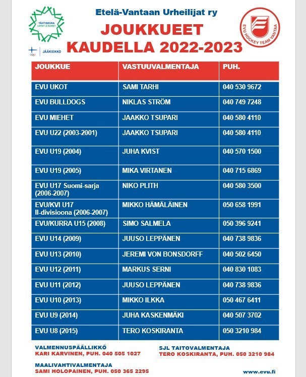 EVUn joukkueet kaudella 2022-2023