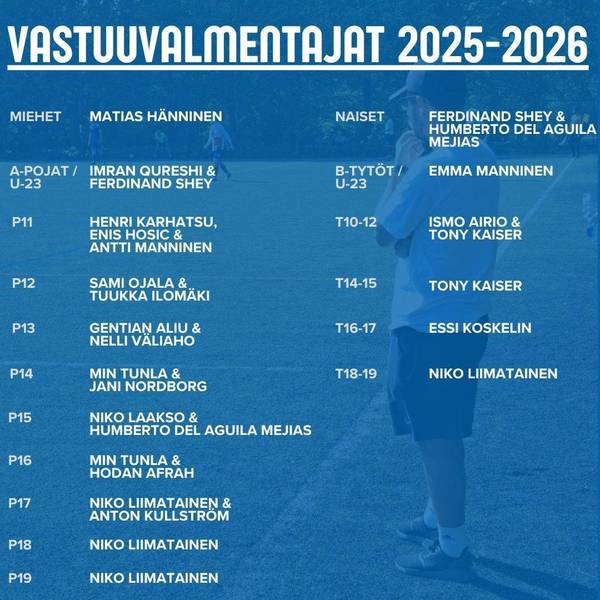Joukkueiden vastuuvalmentajat kaudella 2025-26