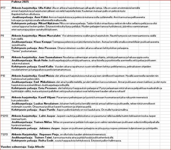 Kauden 2025 FC LaPa palkitut pienen kentän joukkueet ja pelaajat