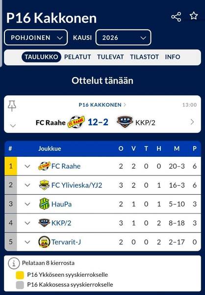 Sarjan ykköspaikalle!