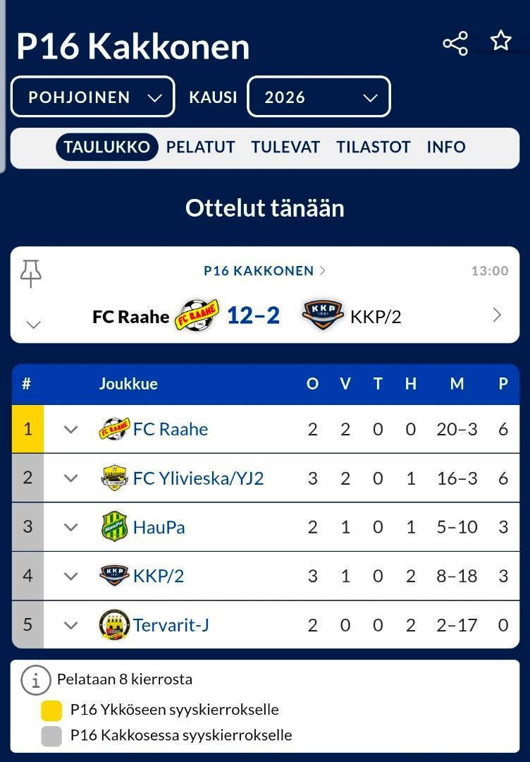 Sarjan ykköspaikalle!