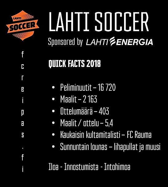 Lahti Soccerin ilmoittautuminen päättyy 30.4.