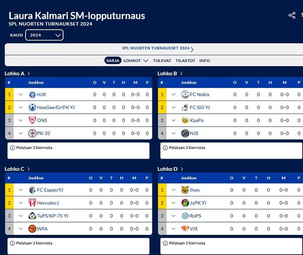 Siili/Klubi-36 09 yj pronssille T15 LiiPossa ja edessä T15 SM turnaus Eerikkilässä