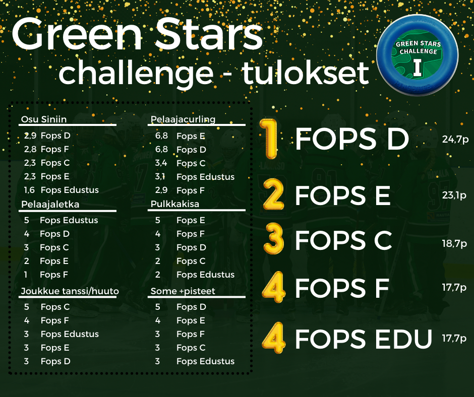 Green Stars challenge - tulokset 