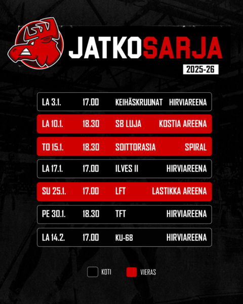 Jatkosarjassa mitataan tasoa Pirkanmaata ja Kanta-Hämettä vastaan