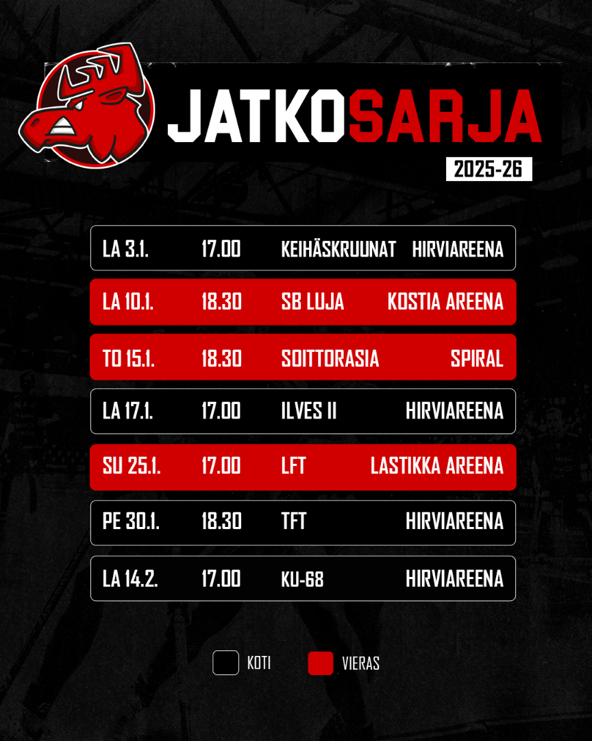 Jatkosarjassa mitataan tasoa Pirkanmaata ja Kanta-Hämettä vastaan