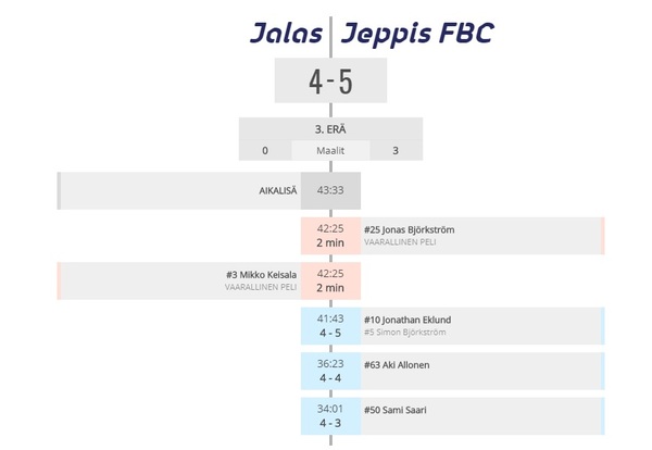 JALAS - JEPPIS FBC 