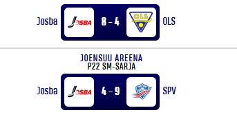 P22-joukkueelle tappio ja voitto viikonloppuna