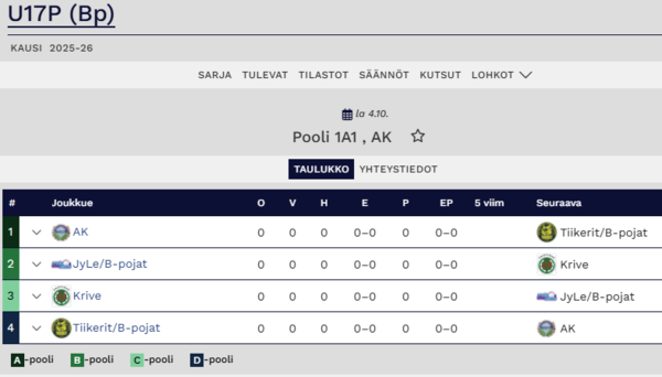 Sarjakausi alkaa! Pooli 1A1 Alahärmässä