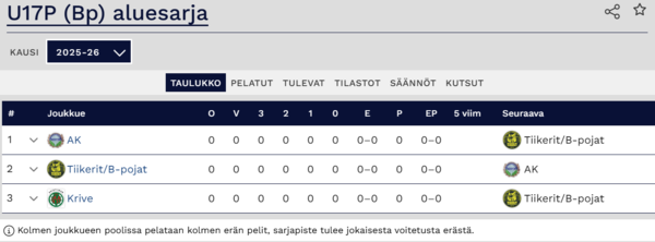 Lännen aluemestaruus jaossa la 21.3 Härmä Areenalla