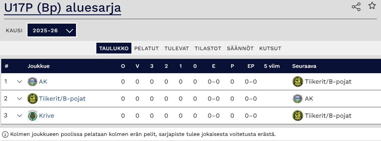 Lännen aluemestaruus jaossa la 21.3 Härmä Areenalla