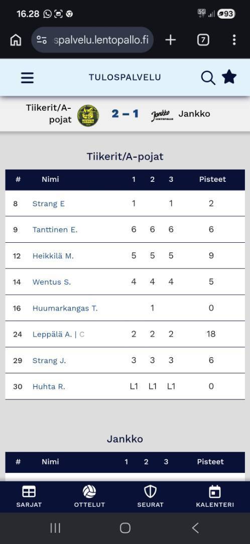 Tiikerit viimeisen sijoituspoolin paras, kauden loppusijoitus 9.