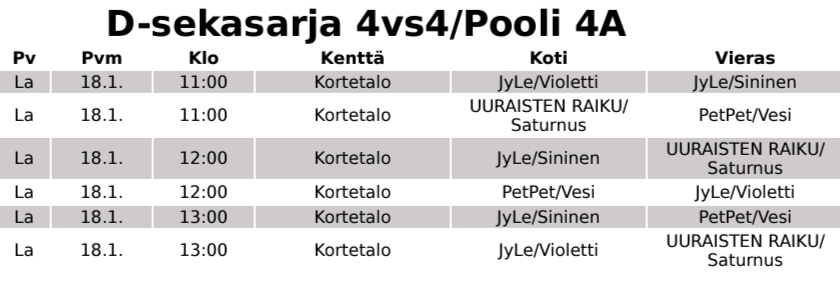Turnaus la 18.1. Jyväskylän Kortetalolla