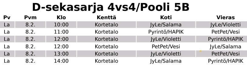 Turnaus la 8.2. Jyväskylän Kortetalolla
