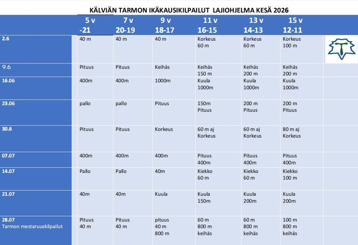 Ikäkausikisat pyörähtivät käyntiin 2.6.26