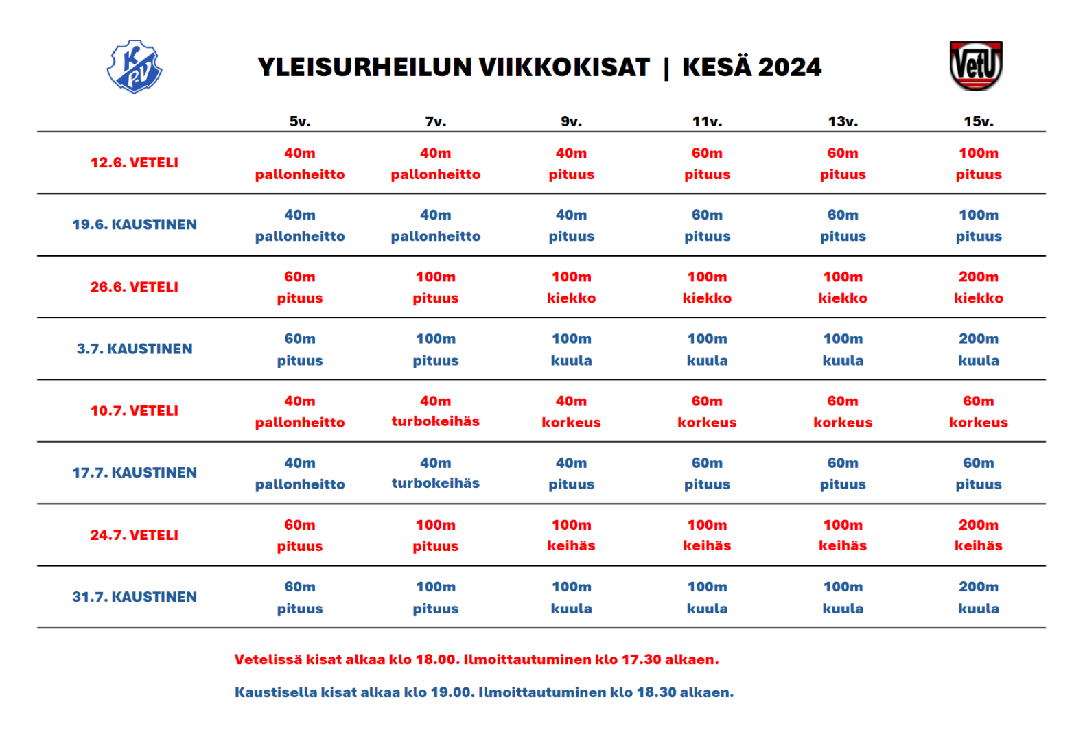 Neste Games tulokset 17.7.