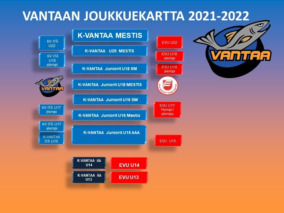 Kauden 2021-22 Vantaalaiset joukkueet U15-U22 & valmentajat