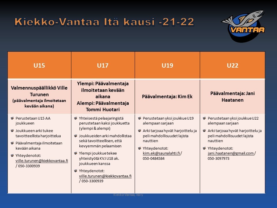 Kiekko-Vantaa Itä U15-U22 kausi 2021-2022