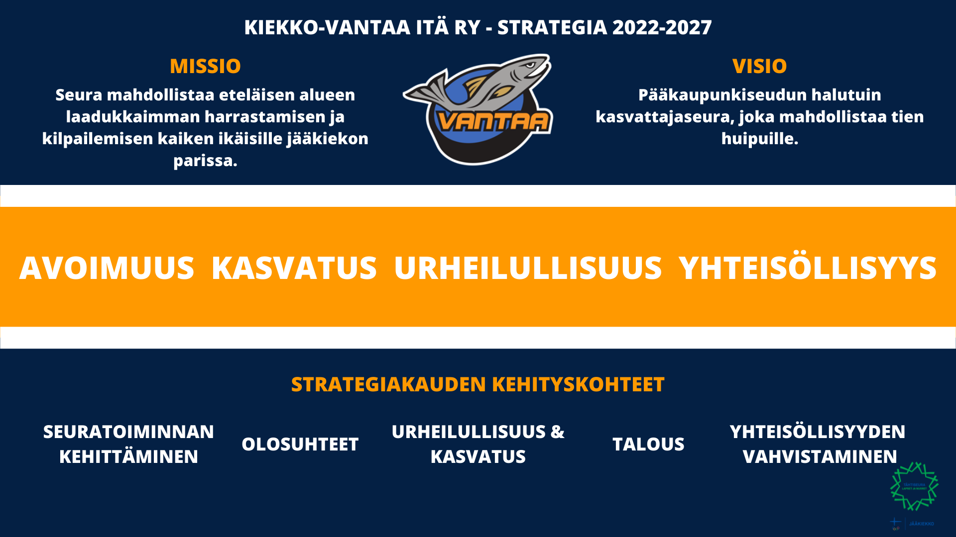 Kiekko-Vantaa Itä - Strategia 2022-2027