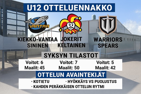 Kiekko-Vantaa Sininen – Jokerit Keltainen & Warriors Spears