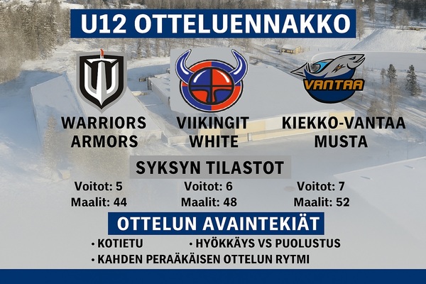 Warriors Armors / Viikingit White – Kiekko-Vantaa Musta