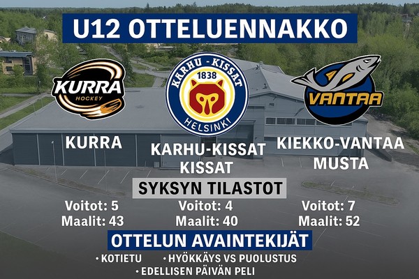 Karhu-Kissat Kissat / Kurra Oranssi – Kiekko-Vantaa Musta