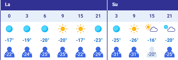 Jäärieha 31.1. & 1.2.- PERUTTU PAKKASEN VUOKSI