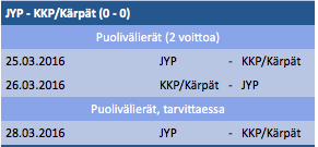 Kevään playoffit