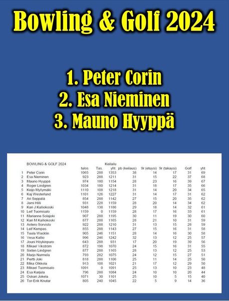 Peter Corin Bowling & Golf kisan voittoon