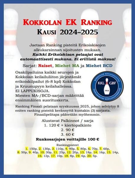 Kokkola EK ranking