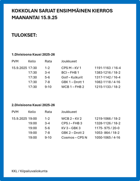Kokkolan divisioonat uudistui