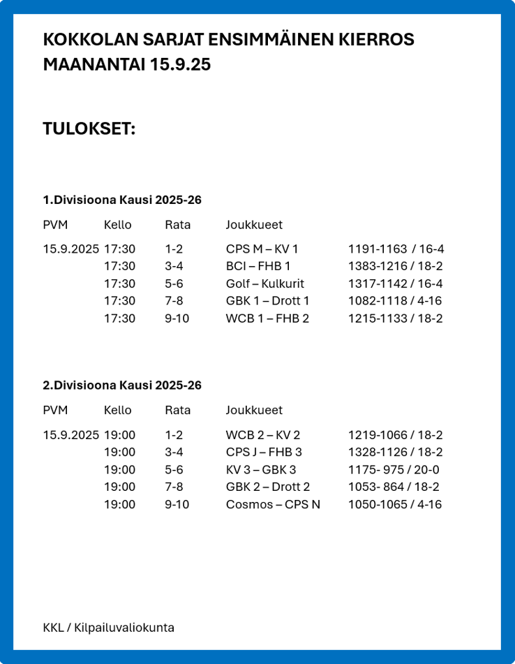 Kokkolan divisioonat uudistui