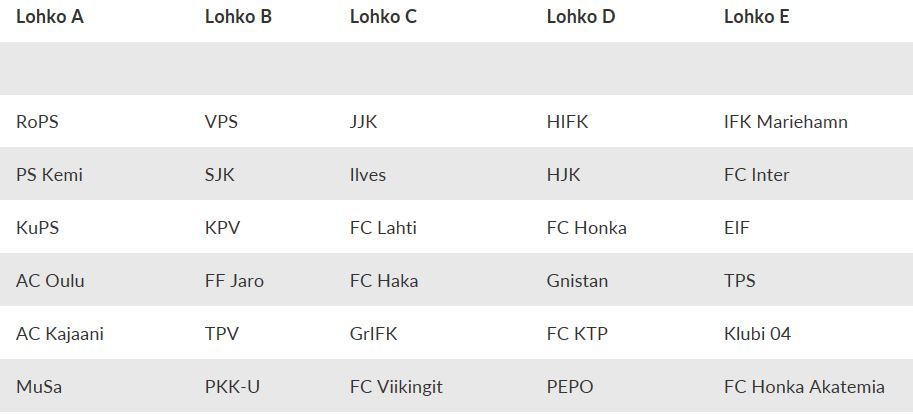 Suomen Cupin 2018 lohkovaihe arvottu