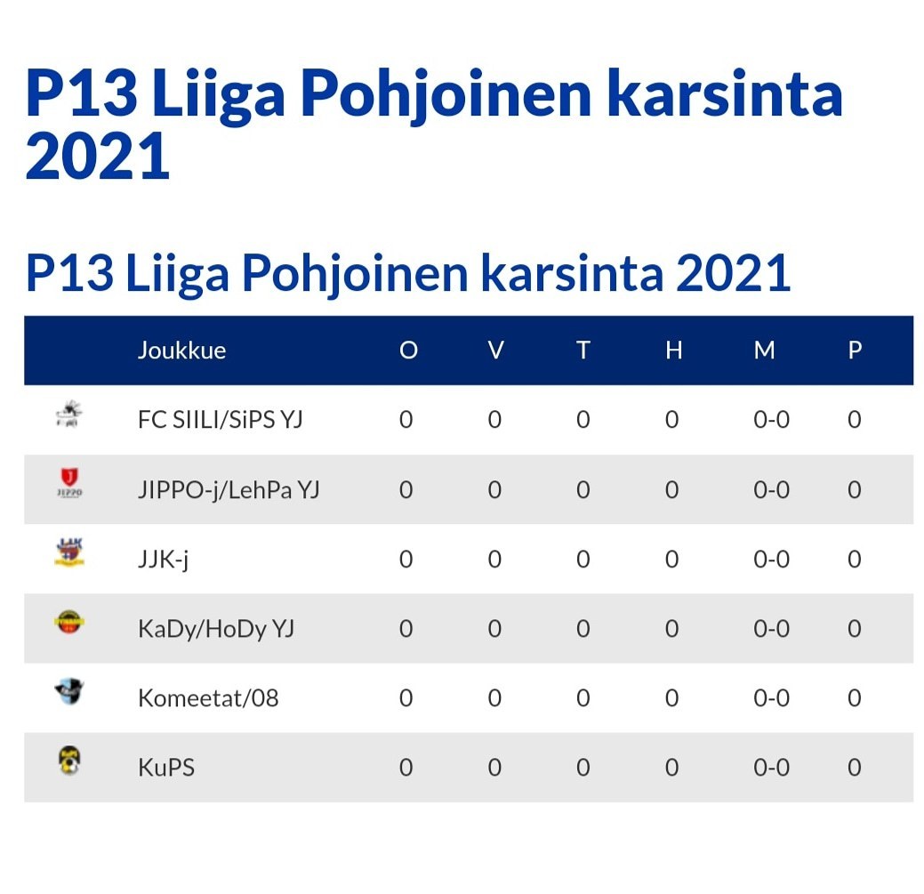 P13 Liiga Pohjoisen karsinnat käynnistyy Kuopiossa.