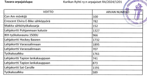 Ryhdin arpajaisten voittonumerot