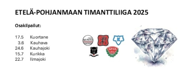 Timanttiliigan 15.7 tulokset