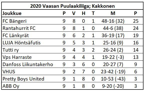 Luja Vaasan Puulaakiliiga Miesten 2. div.