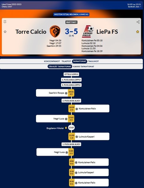 Kauden avaus Salossa päättyi voittoon Torre Calciosta!