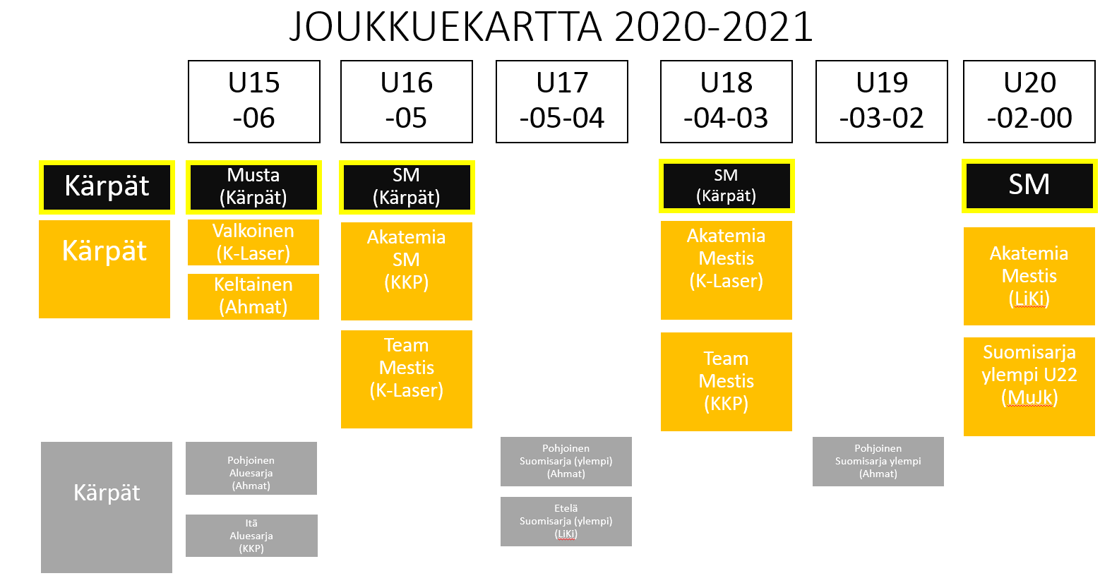 Seurayhteisön joukkuekartta kaudelle 2020-2021