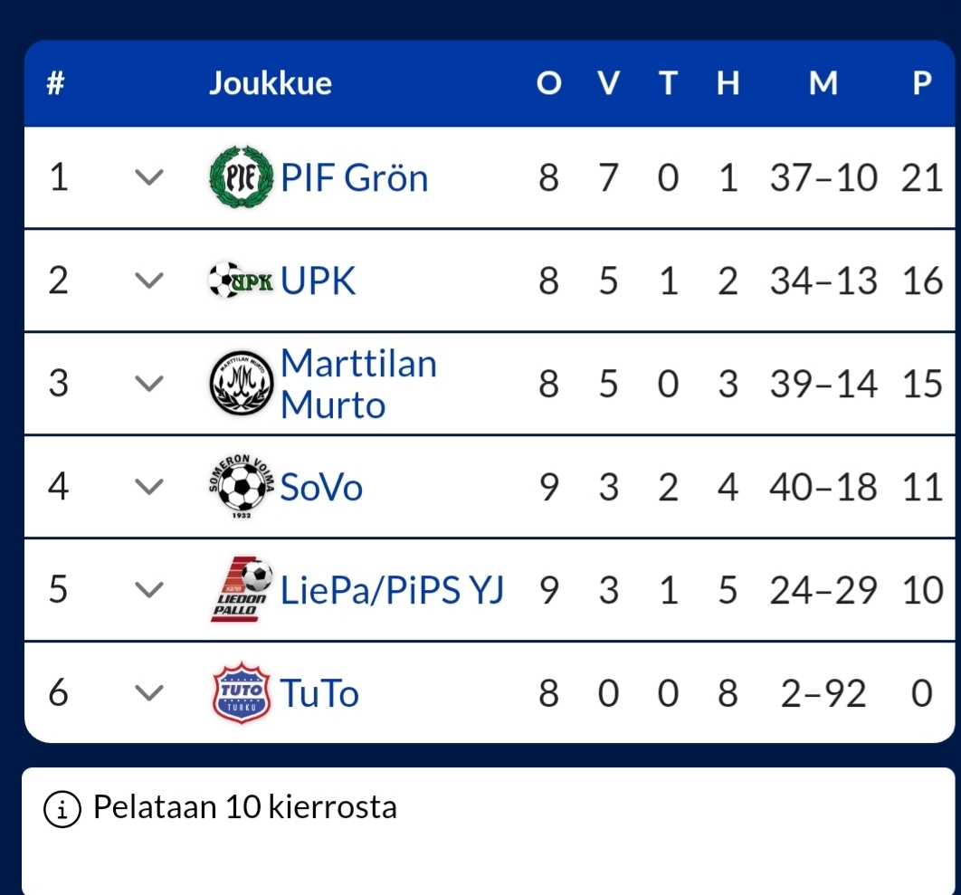 Murron T14 taistelee historiallisesta PM mitalista!