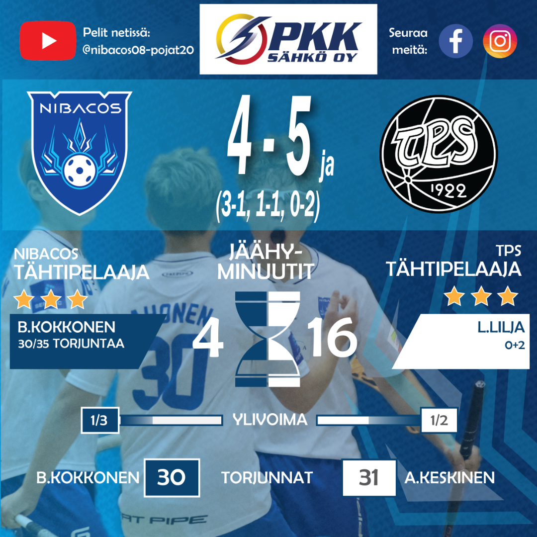 ​Sarjakärki ratkaisi jatkoajalla