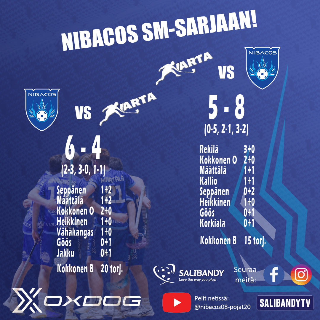 P19 nousi SM-sarjaan!