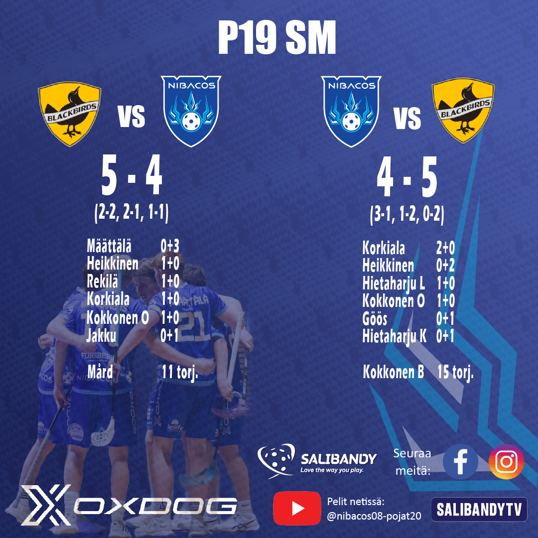 ​Kaksi kertaa Blackbirds maalin parempi