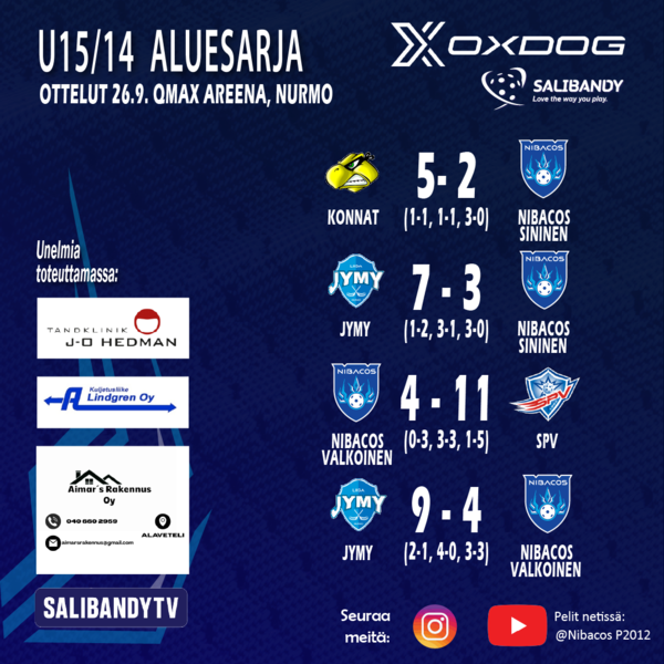 U14/15 aluesarja käyntiin