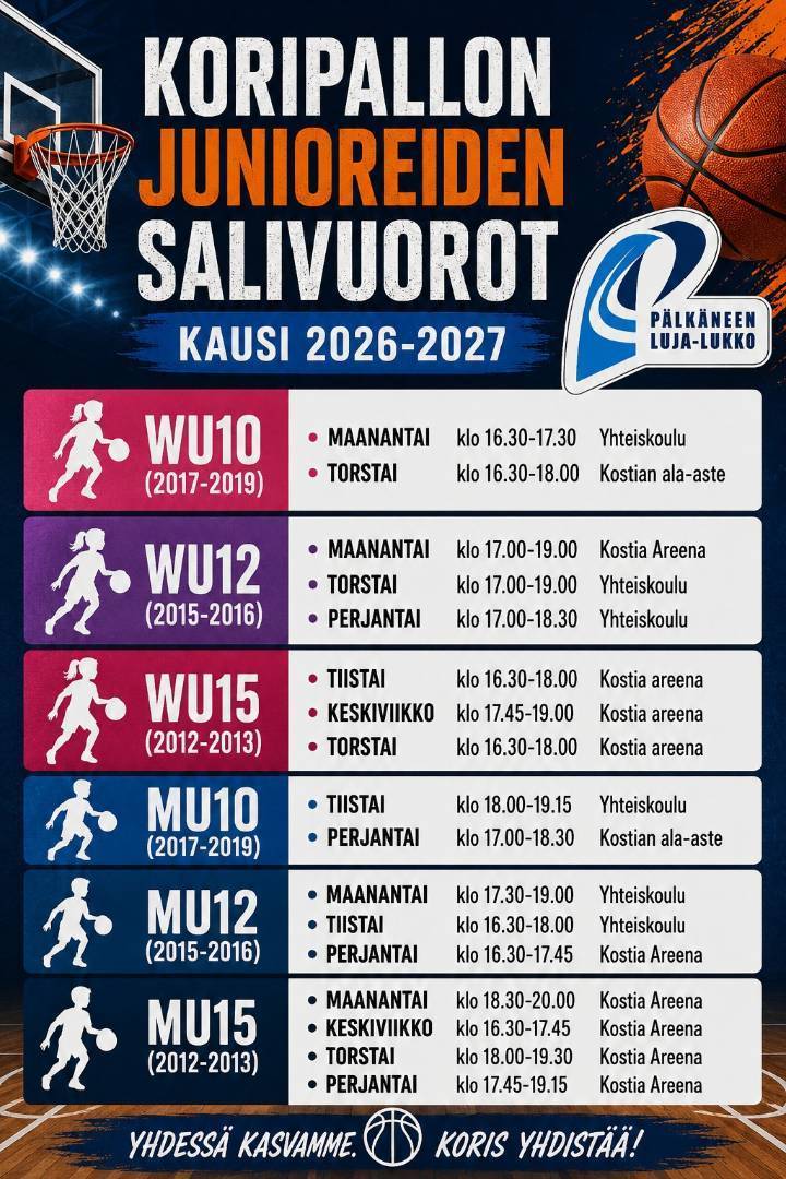 Uudet koripalloilijat 2019-2015 syntyneet tytöt ja pojat