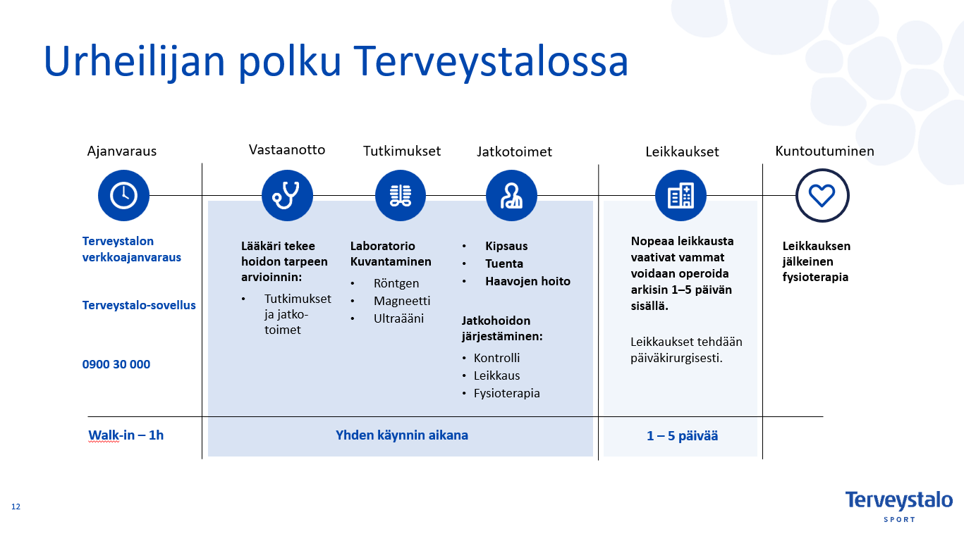 Urheilijan polku terveystalolla